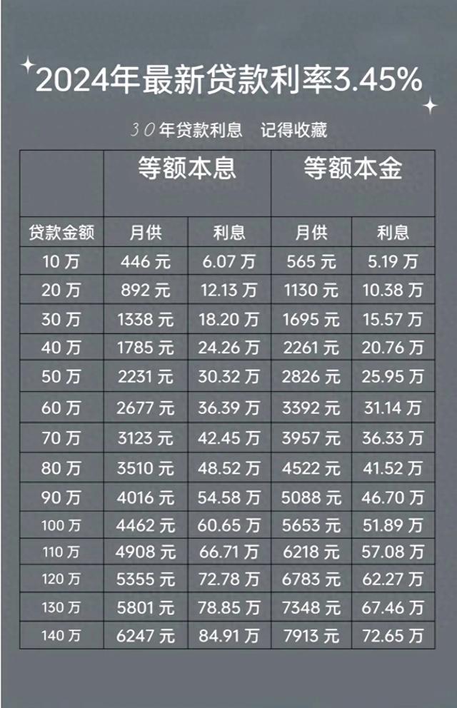 为什么都说贷款买房是给银行打工?对此你怎么看?