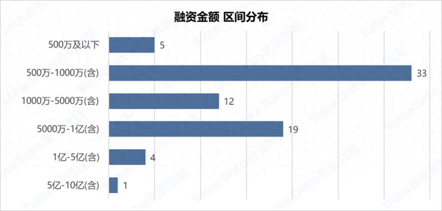 【RimeData周报08.23-08.29】英伟达 “最强大脑”亮相，机器人产业加速奔跑，年内融资已超440起！