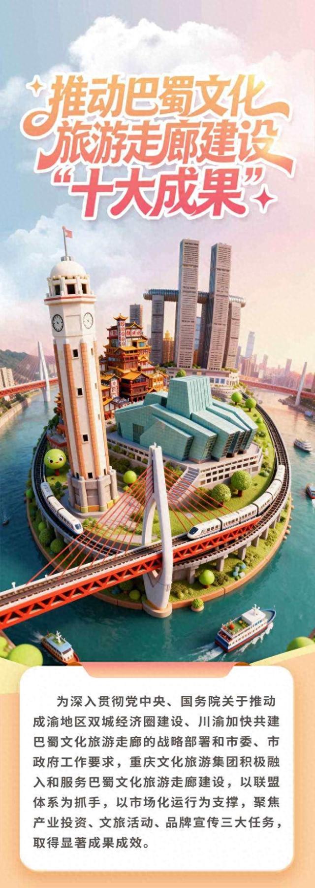 重庆文旅集团：推动巴蜀文化旅游走廊建设“十大成果”