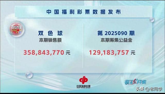 井喷！双色球25090期开奖：一等奖51注，湖北40注，二等奖197注
