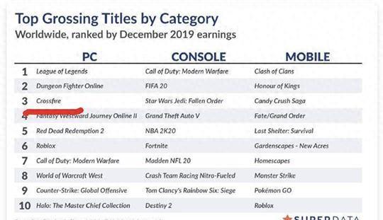 电竟传说破解版（全球收入前三的穿越火线）