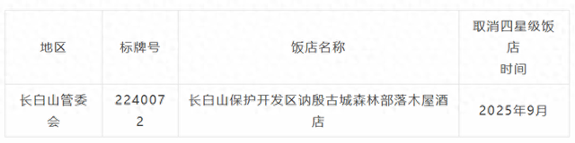 吉林省一知名酒店主动申请“摘星”
