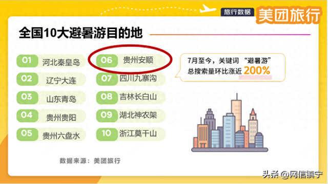 全国十大避暑“顶流”出炉，安顺上榜！这份避暑攻略请查收→