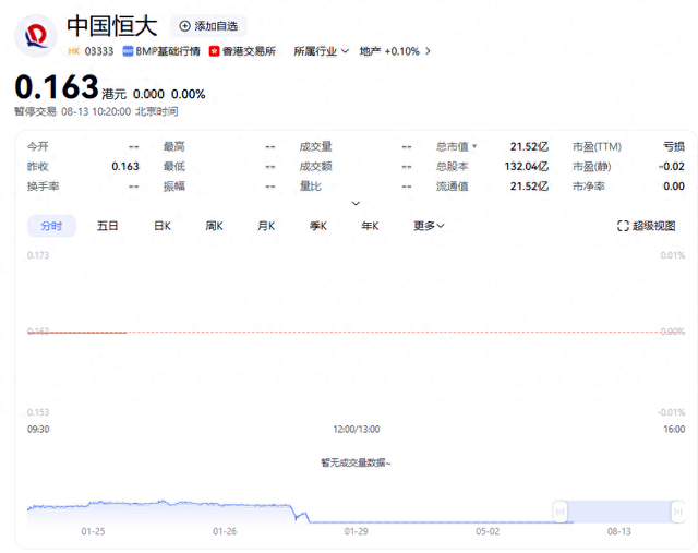 确定退市，“万亿”恒大落幕，许家印、丁玉梅等被追讨超400亿元股息及酬金，全球范围超500亿元资产被冻结