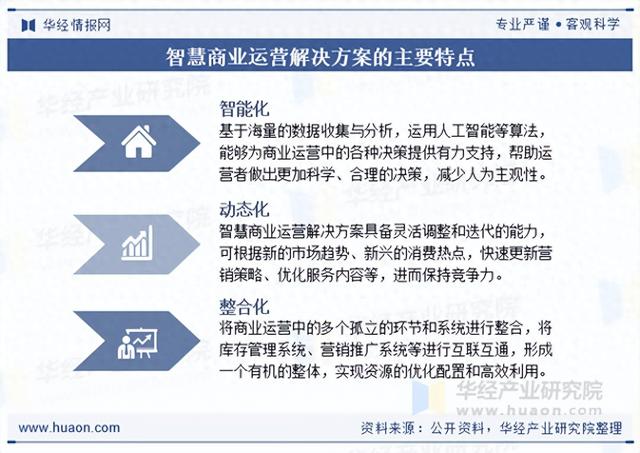 2025年中国智慧商业运营解决方案行业服务特点、产业链结构
