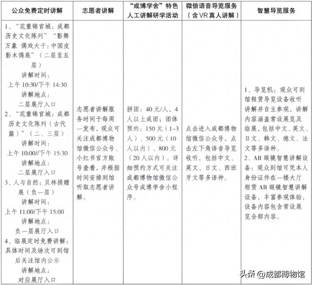 公告 | 成都博物馆关于规范暑期开放和讲解服务的公告