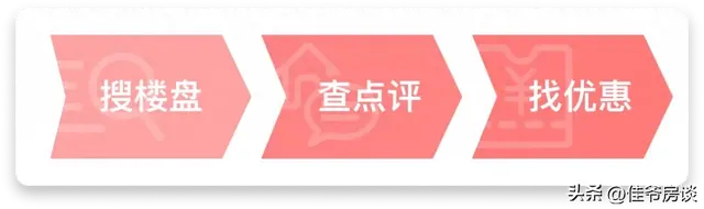 东三环新规划 涉及近300万平住宅