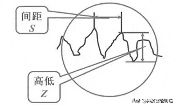 粗糙度ra什么意思（什么是表面粗糙度）