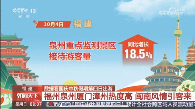 “双节”央媒高频聚焦 泉州文旅热度引全网“种草”