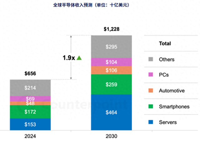 京东方或有望向三星供应W-OLED面板；Rapidus完成2nm GAA测试流片；消息称苹果内部讨论收购AI创企 | 新闻速递