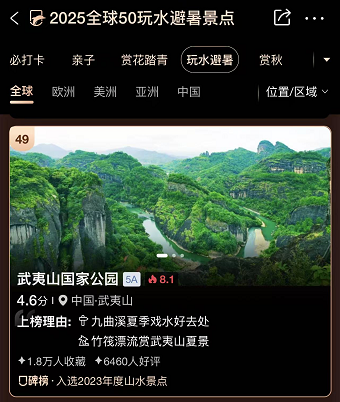 全球玩水避暑地+中国夜游爆款！武夷山入选2025携程口碑榜年度榜单