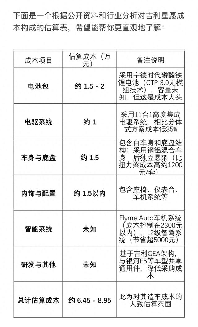 DeepSeek竟算出了一辆吉利星愿的实际生产成本，真的是厉害了!