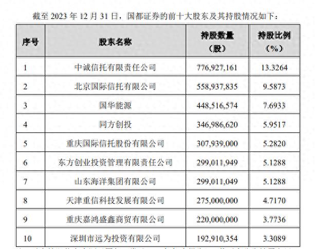 国都证券股权结构分析_浙商证券收购国都证券进展_浙商证券下载