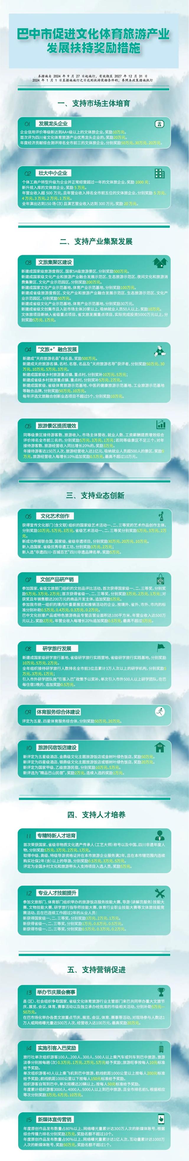 巴中文旅政策包合集来了，请查收！