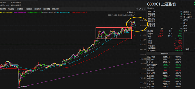 11月A股真空期来临！如何抢跑布局年底行情？