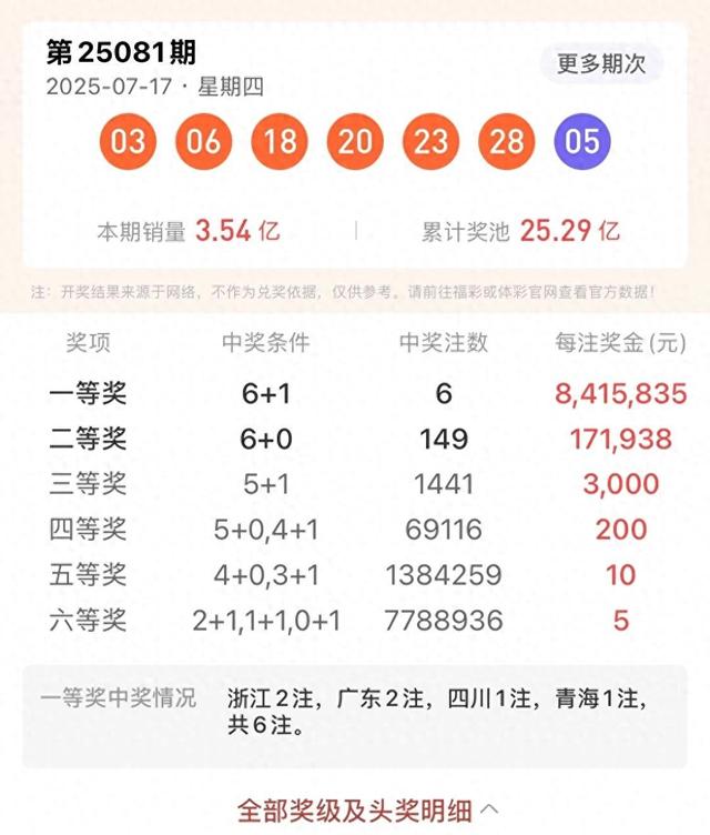 广东再添2注双色球一等奖 销售大省的中奖逻辑