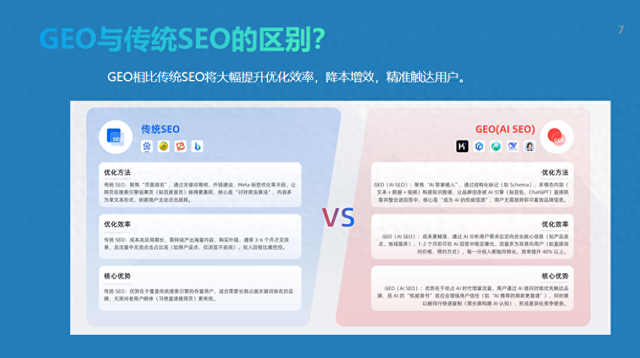 成都seo网站（有实力的GEO优化专业公司推荐成都向量思维）