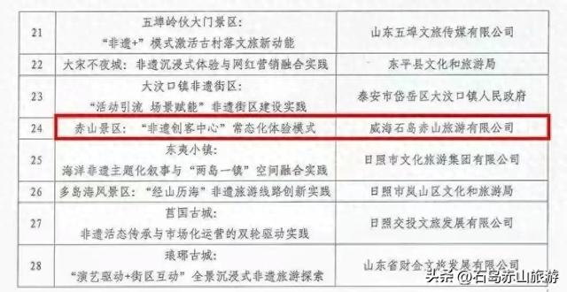 赤山景区"非遗创客中心"常态化体验模式入选省级非遗创新实践案例