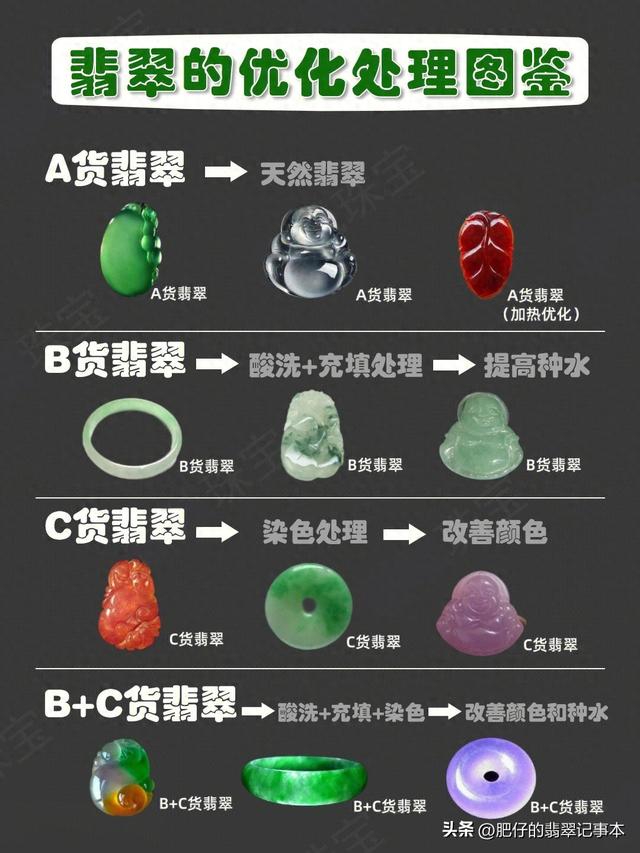 优化翡翠（翡翠的优化处理是什么一张图告诉你）