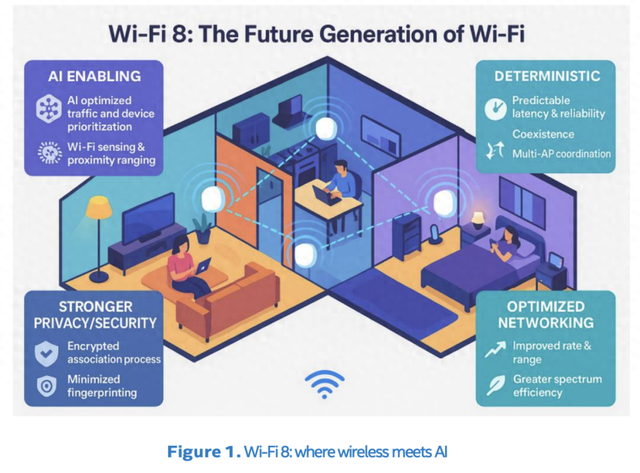 WiFi 8，要来了！最全技术解读