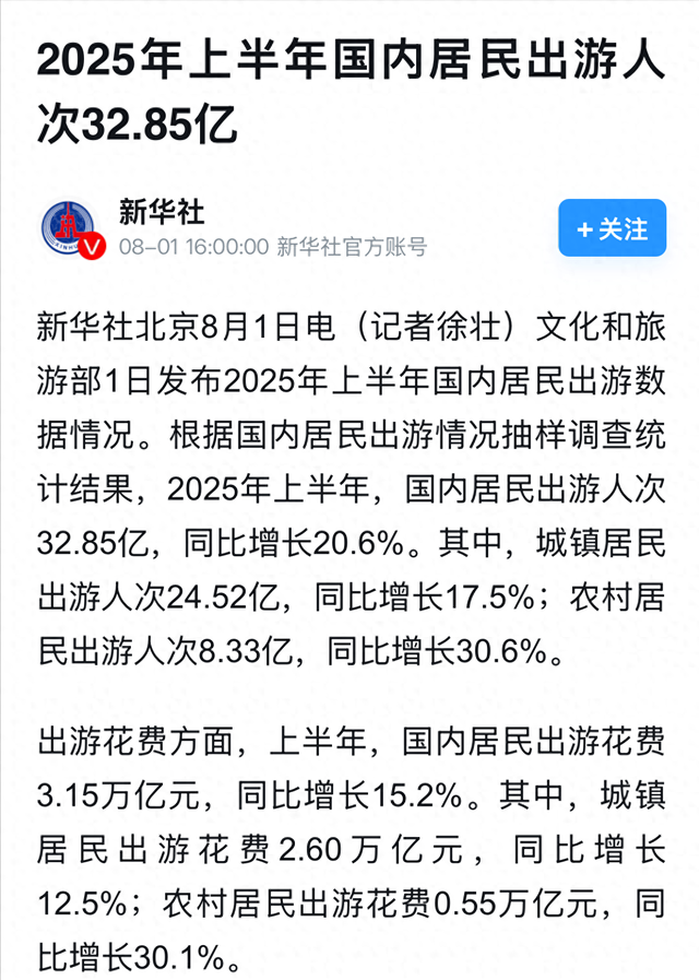 2025上半年旅游报告出炉，32亿人次出游，最大黑马竟是他们？