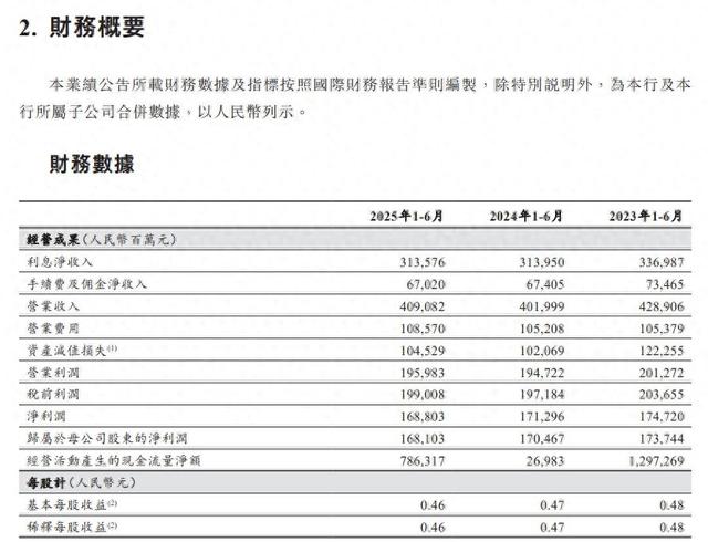 中国工商银行、农业银行、建设银行、中国银行、邮储银行、交通银行，发布重要公告！