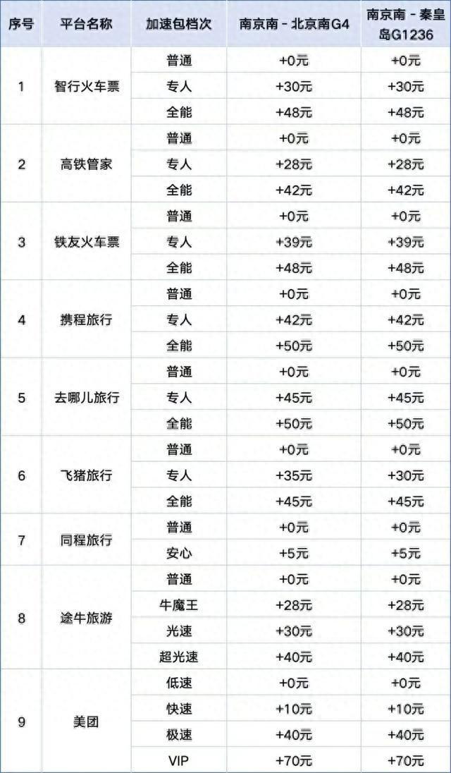 fm优化包（高铁抢票加速包管用吗实测9大平台）