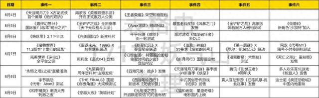 梦幻诛仙智商破坏者（刚拿版号半个月）