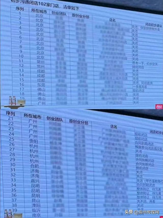 西贝将大规模关停102家门店，或涉及约4000名员工！知情人：罗永浩事件后，没有一家门店盈利，西贝亏损超5亿