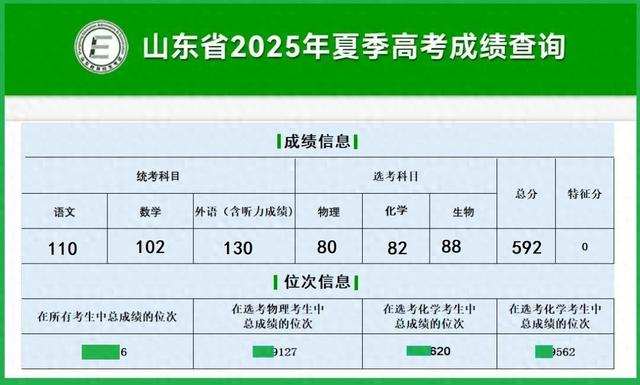 花6000报志愿一分不浪费？家长爽了，网友怒了！