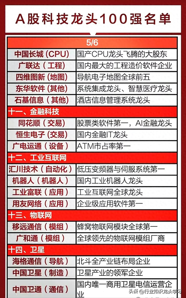 值得珍藏：科技龙头100强+贵金属+固态电池+工业母机+人工智能等