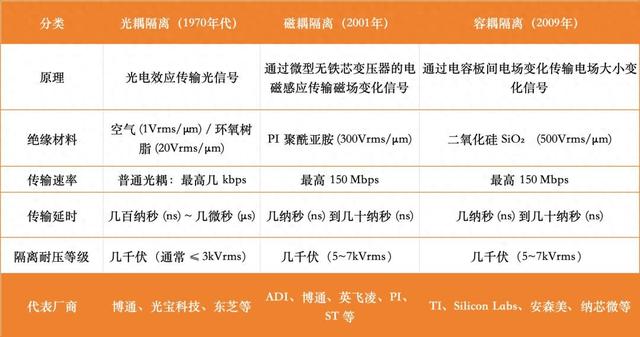 新能源车最大骗局？800V平台火了，但这个零件还在用30年前技术