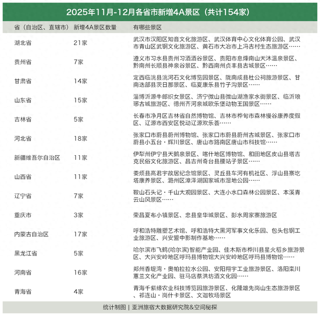 4A景区“大批发”？