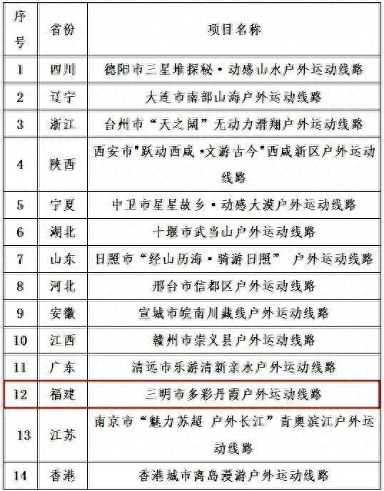 三明这条线路入选全国国庆户外运动精品线路