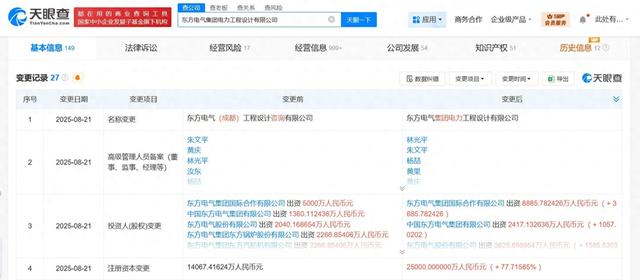 东方电气旗下工程设计公司更名