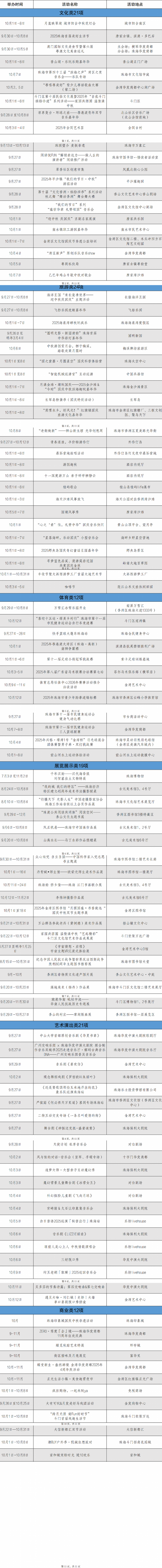在珠海，不知国庆去哪玩？最全“潮玩地图”发布