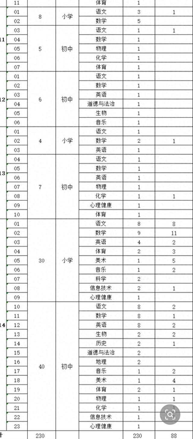 县城教师进城名额空了一大半，四十多岁的老教师为啥不稀罕了？