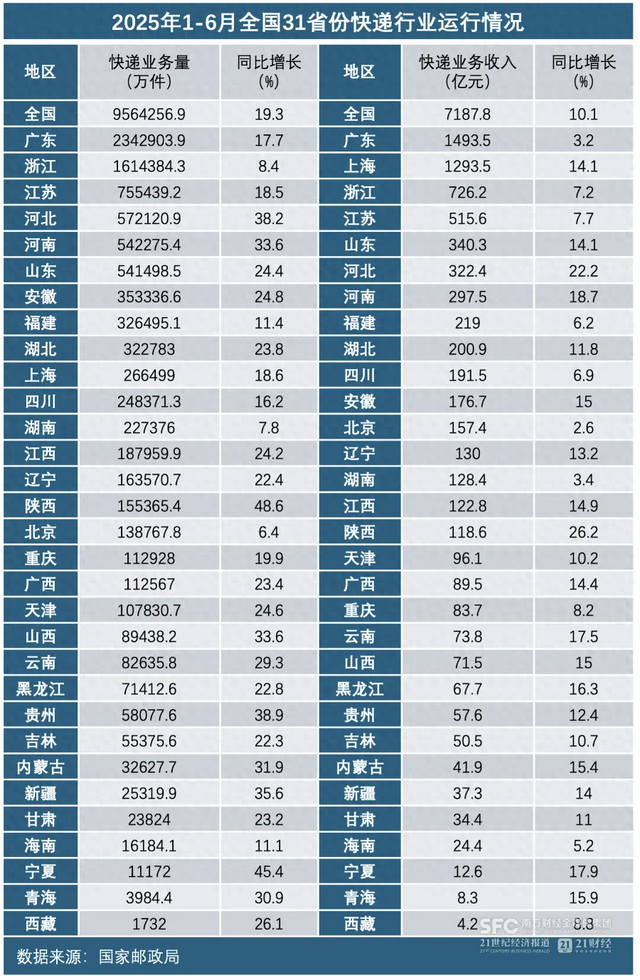 快递有哪些,快递公司都有哪些（最新快递50城出炉）