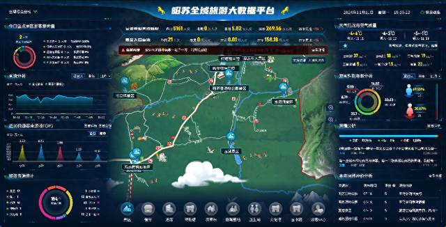 天翼云眼+5G！中国电信让昭苏“一部手机”玩转全域风光