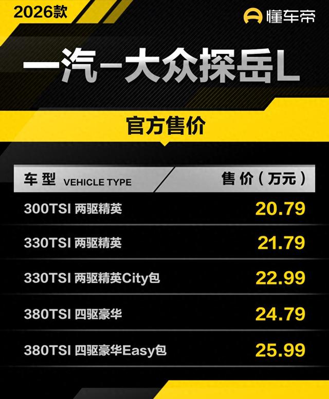 大众suv有哪几款价格（新车｜售2079万元起）