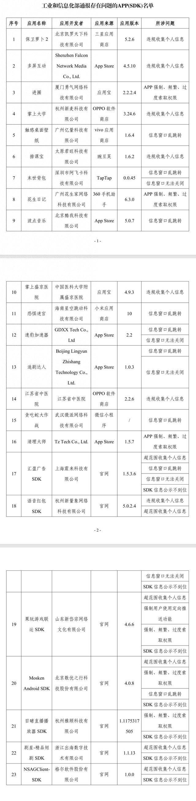 保卫萝卜老旧版本大全（抓紧自查保卫萝卜2花生日记等23款App被通报）
