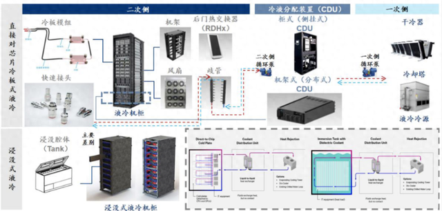 液冷细分逻辑：冷却液概念梳理