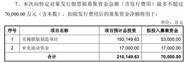 瞄准半导体“卡脖子”环节，冠石科技拟定增募资不超7亿元主攻掩膜版，公司提示业绩下滑等风险