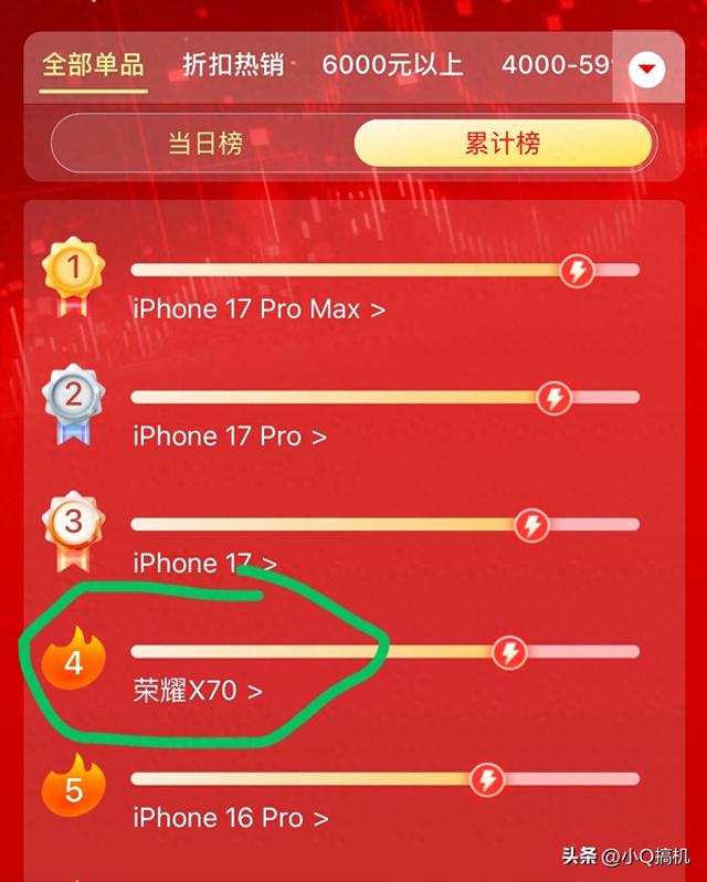 双11国产手机“销量王”，8300mAh+512G+80W无线充，还有满级防水