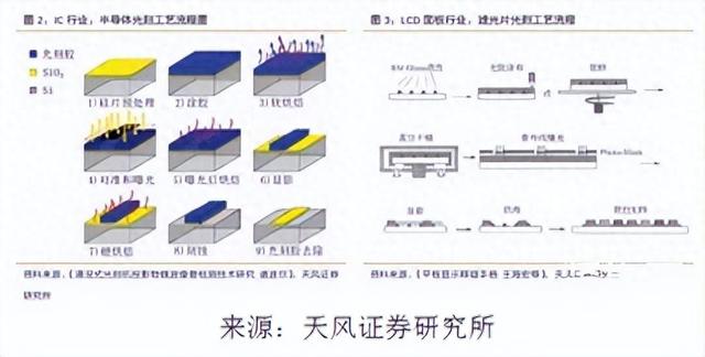 光刻胶产业国内发展现状