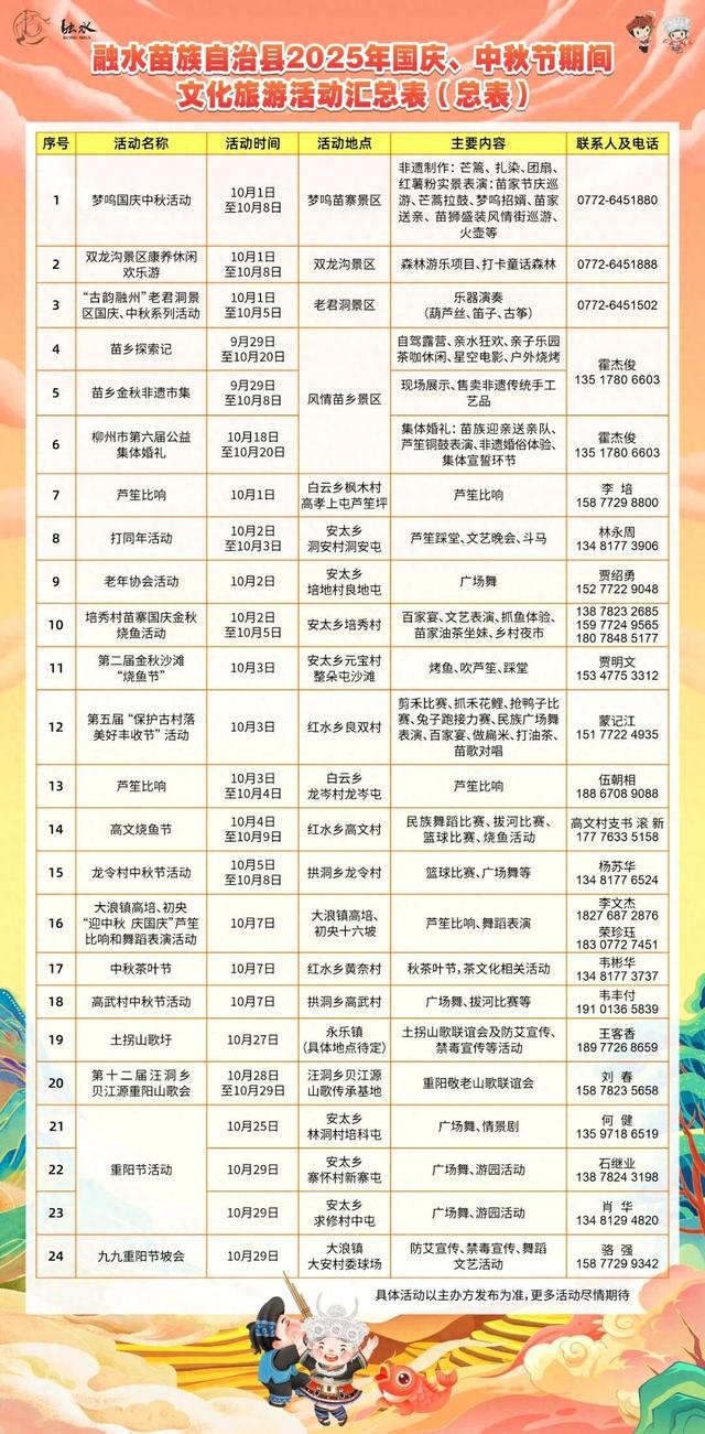 双节融水8天游“保姆级”攻略 听我的不踩坑、不纠结、直接抄