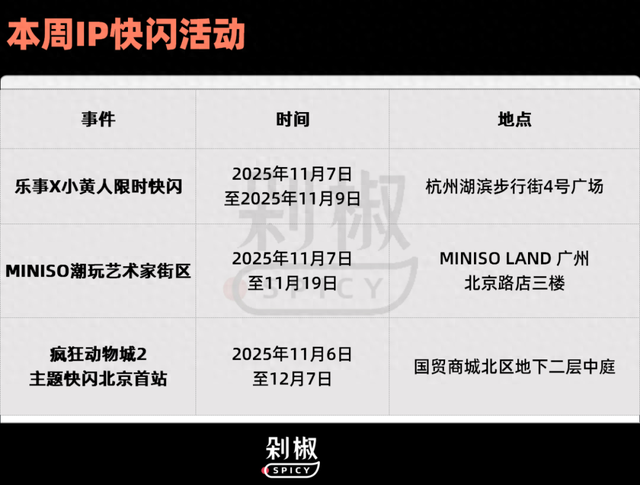 泡泡玛特直播事故；沃尔玛出台卡牌限购令；宝可梦官方卡牌道馆落