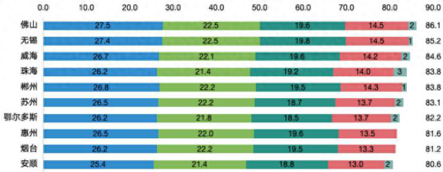威海网站建设（2025年网上政府创新发展报告发布）