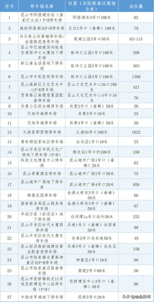 5折优惠！11号线这5个P+R停车场太划算啦