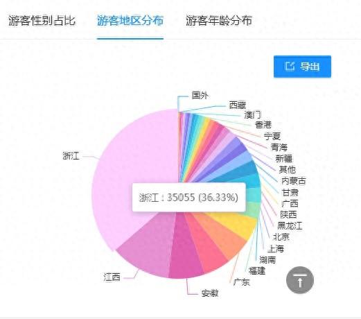 “在景德镇听到的浙江话比江西话还多！”浙江秋假大军为何席卷景德镇？